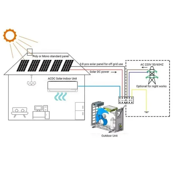 Solar Hybrid Air Conditioner, 1.5p, 220V, Inverter, 12000BTU - view 3