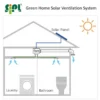 Solar Panel, 40W, Inline, Ducted - view 5
