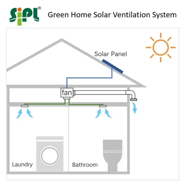Solar Panel, 40W, Inline, Ducted - view 5