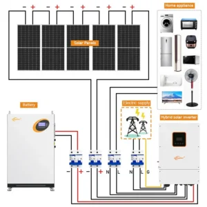 Solar Panel, 5KW, 10KW, 20KW, 30KW