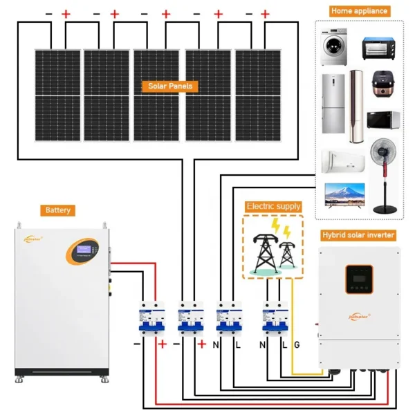 Solar Panel, 5KW, 10KW, 20KW, 30KW