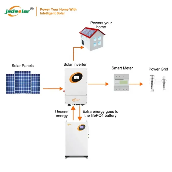 Solar Panel, 5KW, 10KW, 20KW, 30KW - view 4