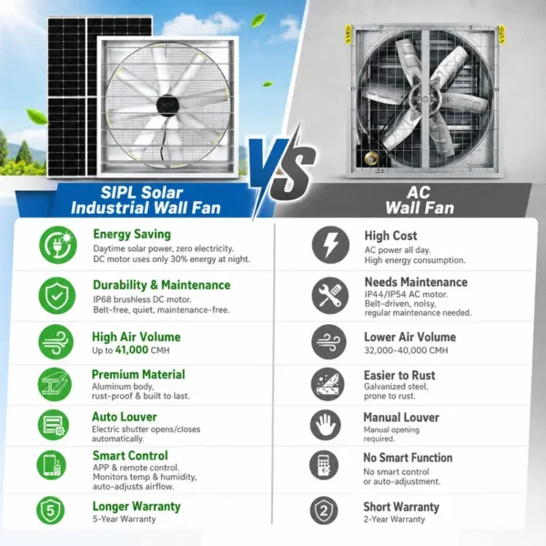 Solar Powered Exhaust Fan, 1110W, Wall, Axial - view 2