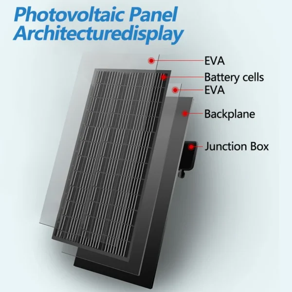 Solar Powered Exhaust Fan, Wall, DIY, USB - view 3