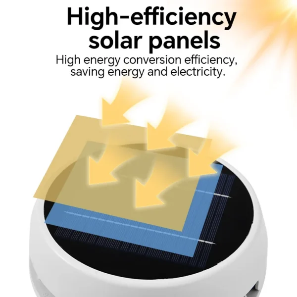 Solar Ventilation Fan, HOMFUL, ABS, Roof - view 2