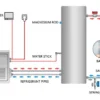 Solar Water Heating Pump, HANDA, Stainless, Steel - view 4