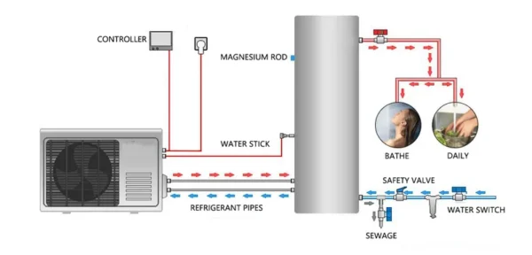 Solar Water Heating Pump, HANDA, Stainless, Steel - view 4