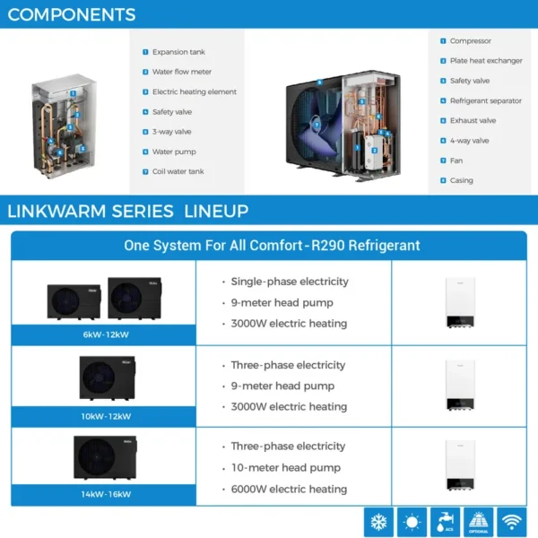 Source Heat Pump, 8kw, 10kw, 12kw, 14kw - view 3