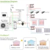 Source Heat Pump, Portable, 9kw, 23kw, Inverter - view 3