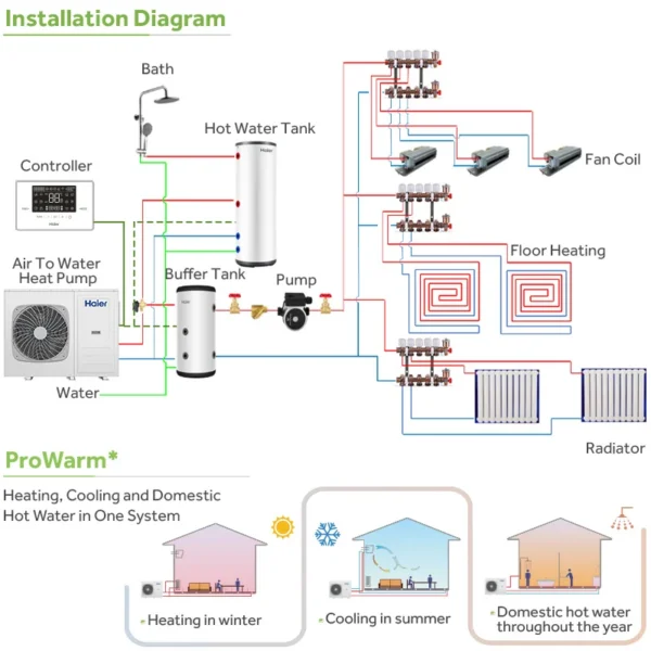 Source Heat Pump, Portable, 9kw, 23kw, Inverter - view 3