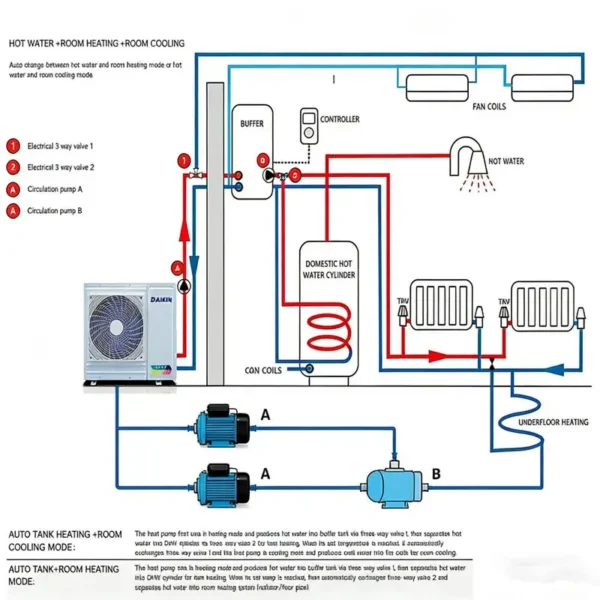 Source Heating Heat Pump, 6KW, 7KW, 9KW, 10KW - view 3