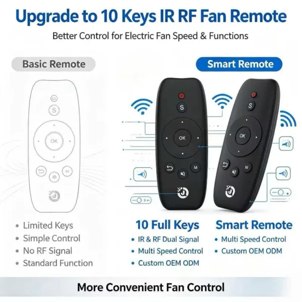 Speed Adjustable Remote Controller, Plastic, Wireless Control - view 3