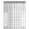Speed Controllers Regulators, VFD, SOWAKAM, SW100, 380V - view 3