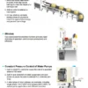 Speed Controllers Regulators, VFD015EL21A, VFD-EL, 2HP, 230V - view 3
