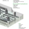 Speed Controllers Regulators, VFD015EL21A, VFD-EL, 2HP, 230V - view 5