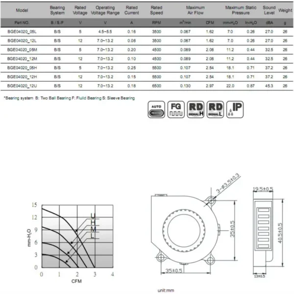 Speed Cross Flow Blower, JEEK, 4020, 12V, 5500RPM - view 5