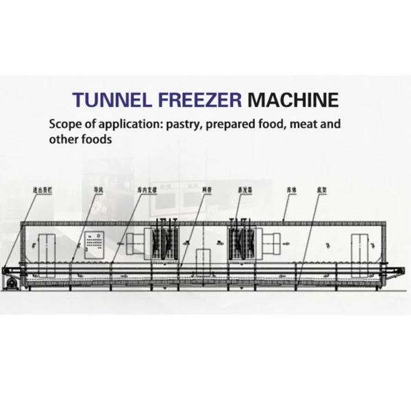 Spiral Freezer, 220V, 15kw - view 5