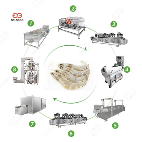 Spiral Freezer, IQF, 380V, 1.5 - view 3