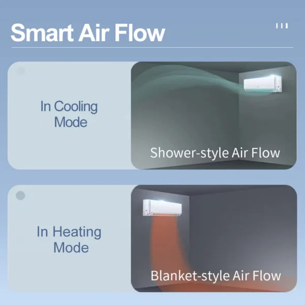 Split Air Conditioner, 1HP, 50Hz, 9000BTU - view 4