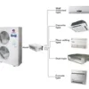 Split Air Conditioner, 24000btu, 36000, Inverter