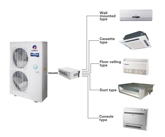 Split Air Conditioner, 24000btu, 36000, Inverter