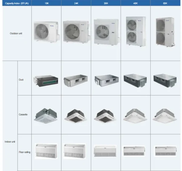 Split Air Conditioner, 24000btu, 36000, Inverter - view 5