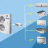 Split Air Conditioner, 24000btu, 36000, Inverter - view 6
