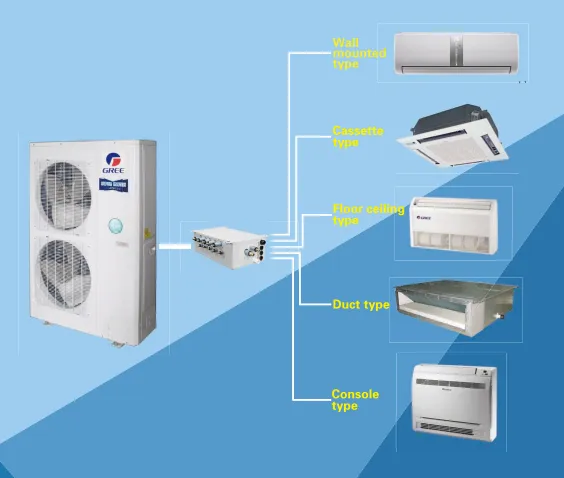 Split Air Conditioner, 24000btu, 36000, Inverter - view 6