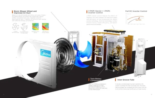 Split Air Conditioner, 24000btu, 7.2kw-15.5kw, Electrical - view 6