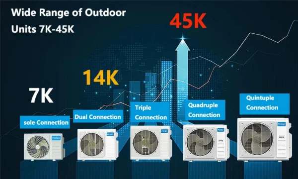 Split Air Conditioner, 45K, 70k, T1, T3 - view 3