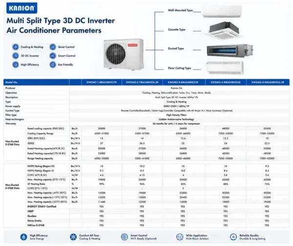 Split Air Conditioner, 55000, BTU, Inverter, SEER22.5 - view 3