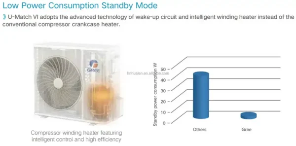 Split Air Conditioner, 60hz, GUD50PHS1/A-S, Inverter, R32 - view 3