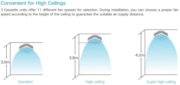 Split Air Conditioner, 60hz, GUD50PHS1/A-S, Inverter, R32 - view 4