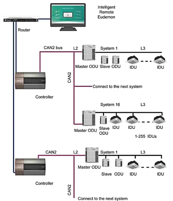 Split Air Conditioner, AUX, Wall - view 3