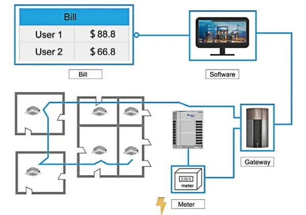Split Air Conditioner, AUX, Wall - view 5