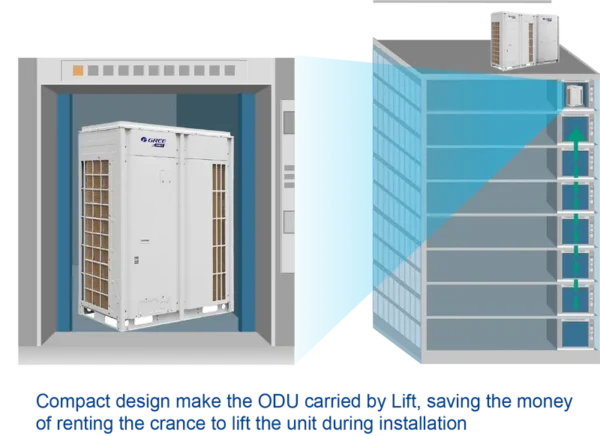 Split Air Conditioner, GMV6, VRF - view 2