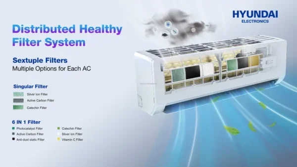 Split Air Conditioner, HYUNDAI, Wall, R410a, 9000 - view 6