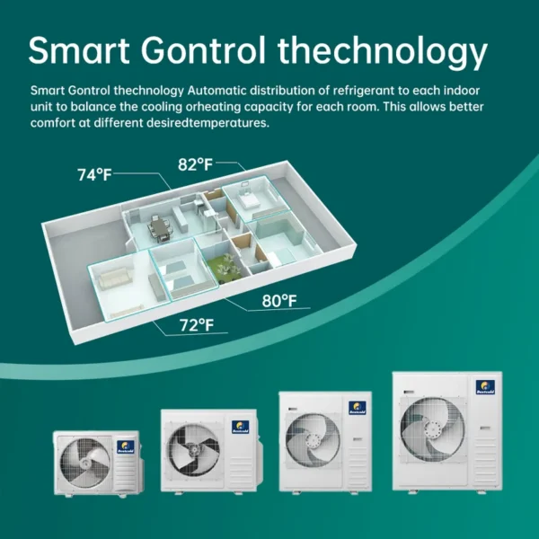 Split Air Conditioner, Inverter, 208, 18000 - view 5