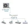 Split Air Conditioner, Inverter, 220-240V, 8KW-18KW - view 5