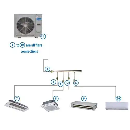 Split Air Conditioner, Inverter, 220-240V, 8KW-18KW - view 5