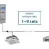 Split Air Conditioner, Inverter, 220-240V, 8KW-18KW - view 6