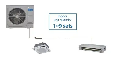 Split Air Conditioner, Inverter, 220-240V, 8KW-18KW - view 6