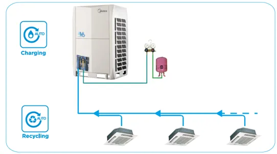 Split Air Conditioner, Inverter, Wall - view 6