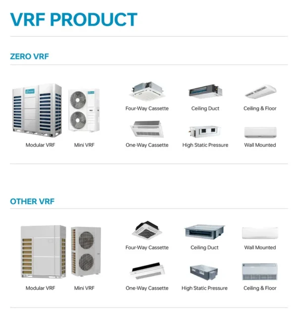 Split Air Conditioner, ODU, VRF, Inverter, IDU - view 4