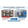 Split Air Conditioner, R32, 18000btu, 27000btu, 35000btu - view 4