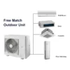 Split Air Conditioner, R410a, 60Hz, 220V, 24000BTU - view 3