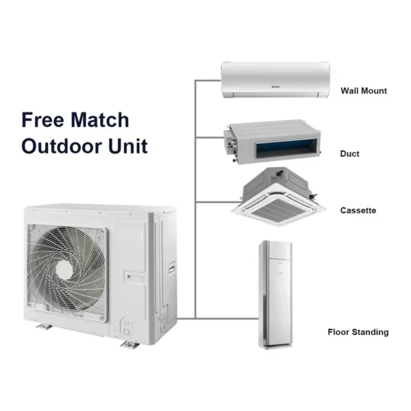 Split Air Conditioner, R410a, 60Hz, 220V, 24000BTU - view 3