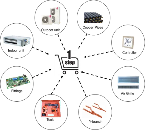 Split Air Conditioner, VRF, Inverter - view 3