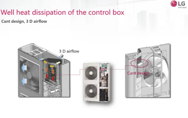 Split Air Conditioner, VRF, Inverter - view 4