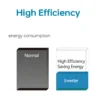 Split Air Conditioner, ZERO, R32, 12000, 18000 - view 3